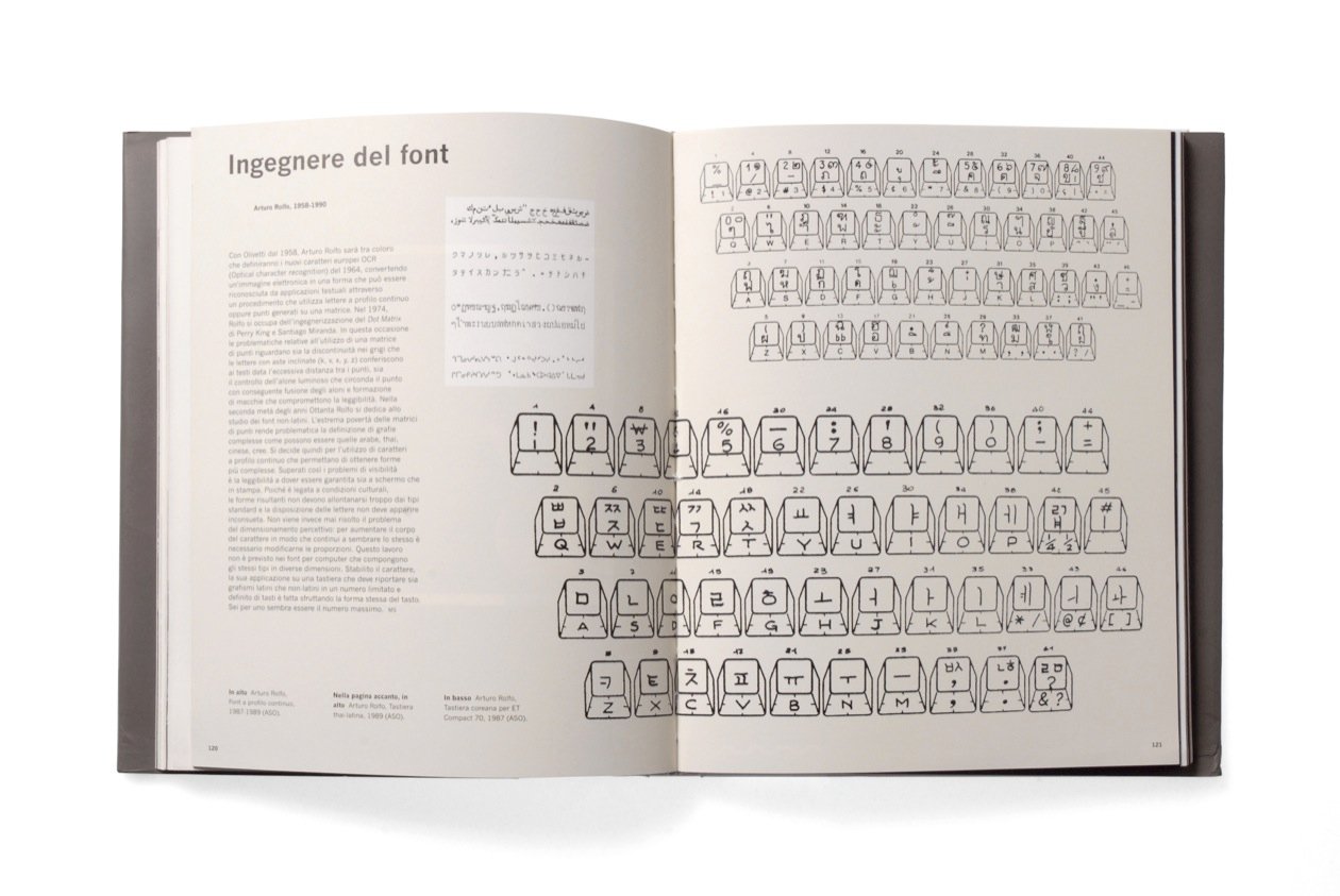 Olivetti-catalogo_interno-8_2_1260